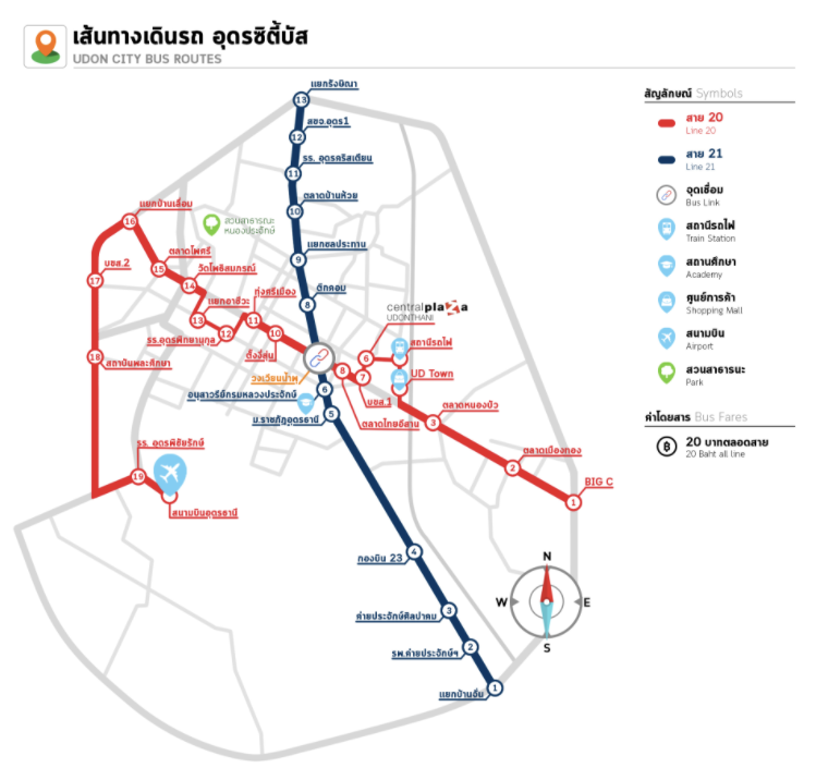 Udon Thani bus and song taew